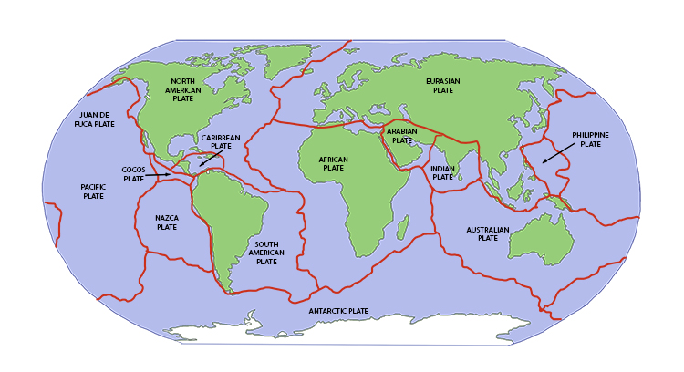 To put it another way, the surface of the earth is split into a number of large sections of rock, and these are the tectonic plates.